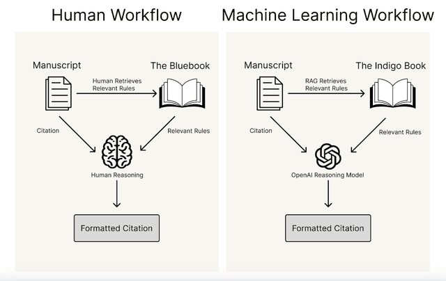 RAG-Driven Citation Analyzer