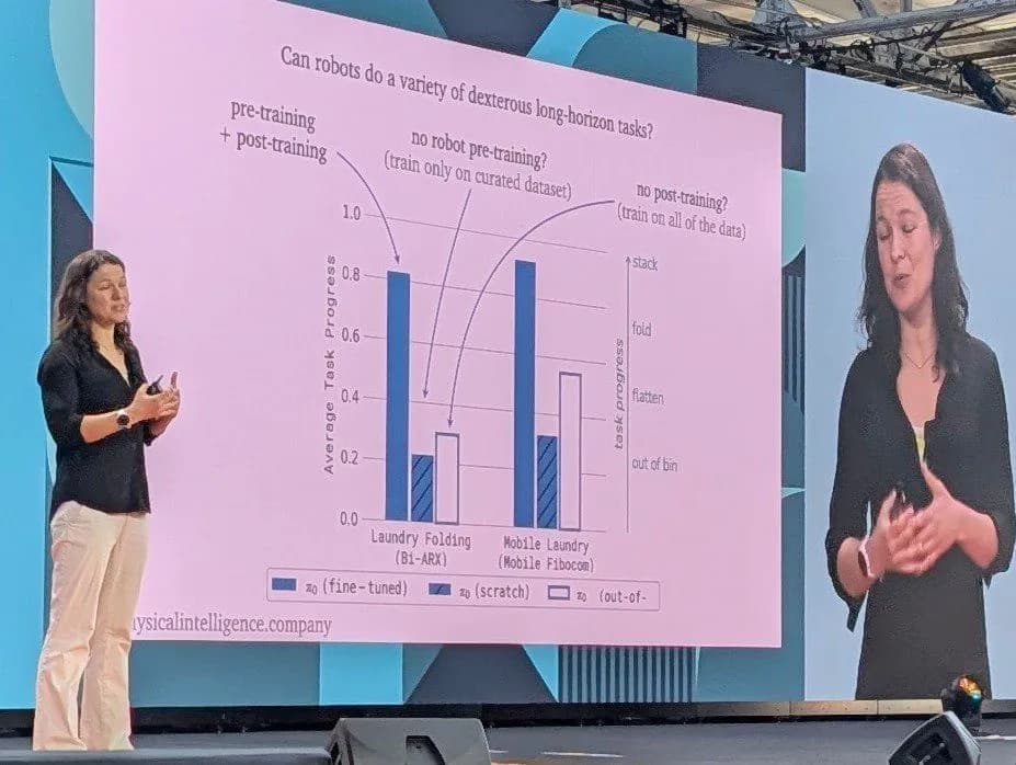 Chelsea Finn - Training Methods